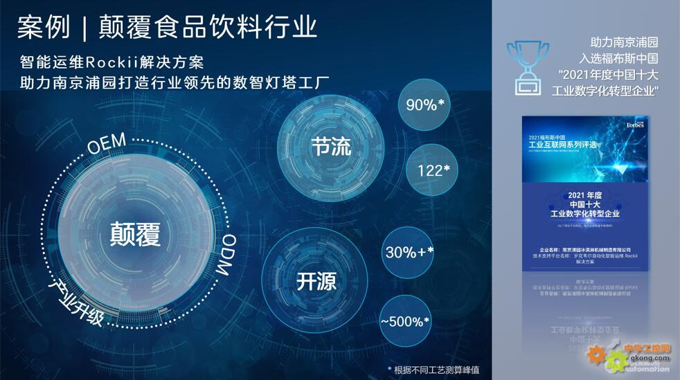 罗克韦尔自动化:赋能初创车企投放市场 推动智能制造创新落地