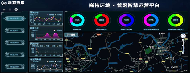 管网智慧化运营的概念是怎么来的?-巍特环境
