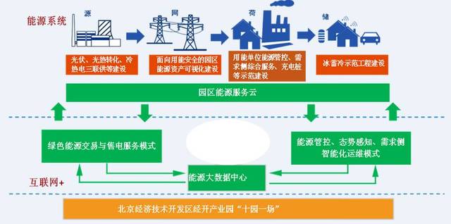 中国智慧园区发展报告