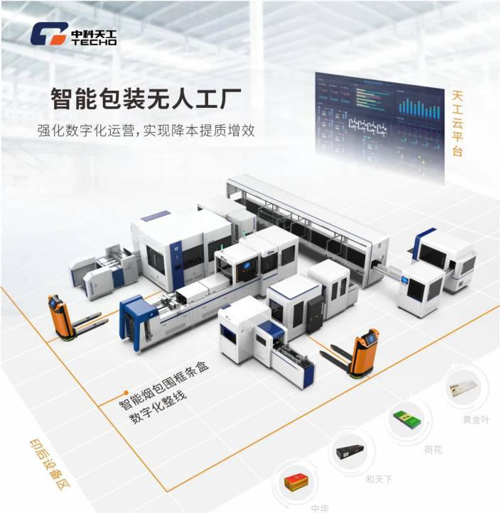 印刷包装行业未来五大新趋势 - 行业动态 - 「中科天工」全自动烟包机