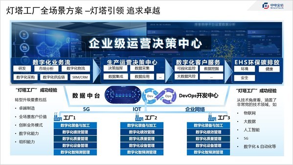 中电金信助力更多工厂全网络全景管理