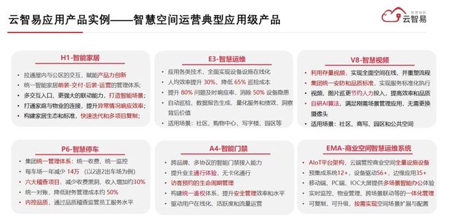 第四届CIOC2021不动产数字化峰会【企业日