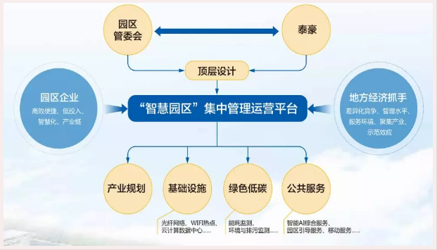 【要闻】江西省人大常委会机关干部一行莅临泰豪考察交流
